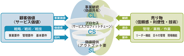 事業拡大コンサルの図