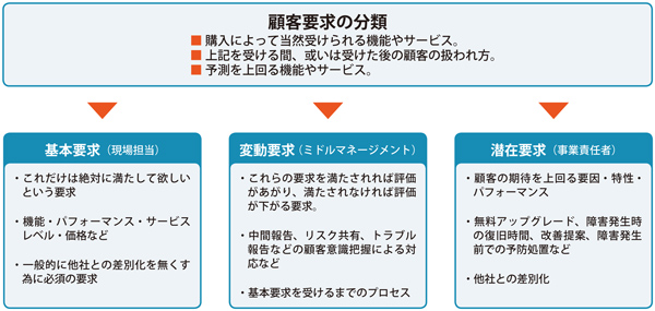 戦略適用コンサルの図